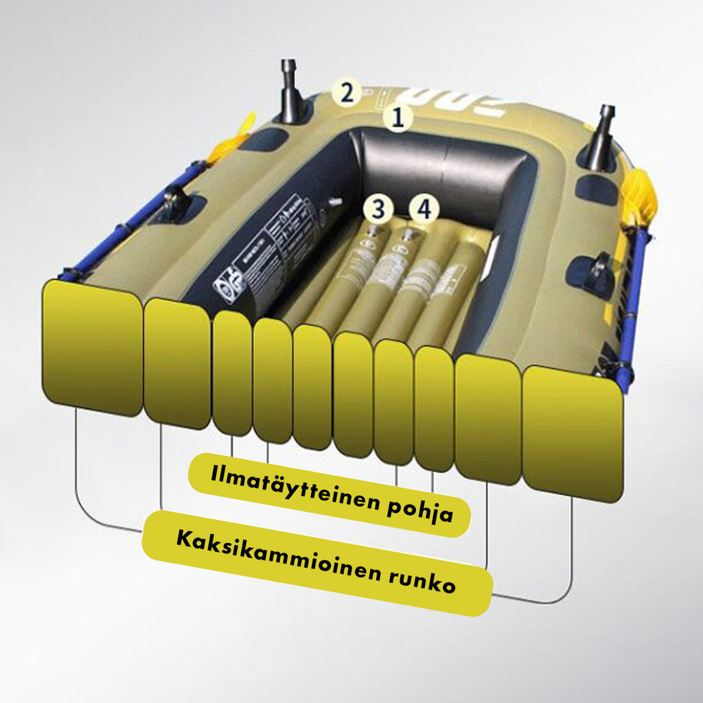 POHJOLA MOTORS FISHMAN Kumivene 350 x 145 cm, 380 kg maksimikuormitus