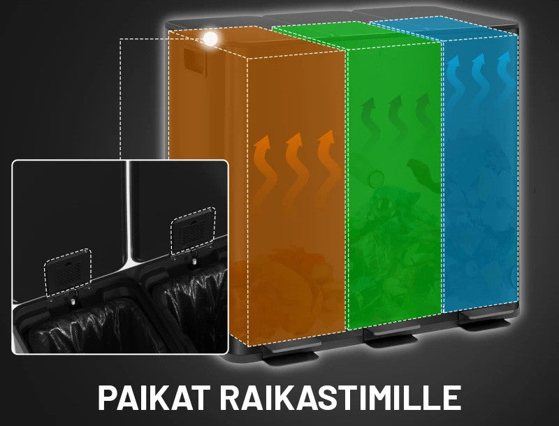 Roskakori / Lajitteluasema Kotiin, 3 x 15L, Hands Free