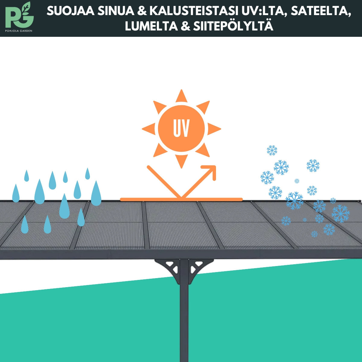 Terassikatos 556 x 300 cm – 6 mm polykarbonaattipaneelit, alumiinirunko, vesirännit