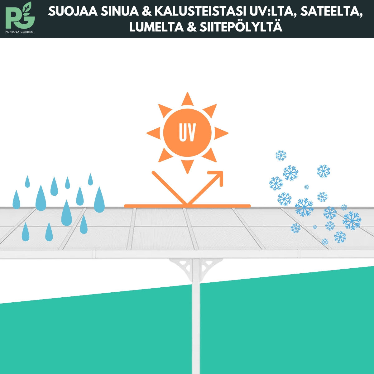 Terassikatos 495 x 300 cm – 6 mm polykarbonaatti, alumiinirunko, vesirännit