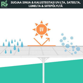 Terassikatos 495 x 300 cm – 6 mm polykarbonaatti, alumiinirunko, vesirännit