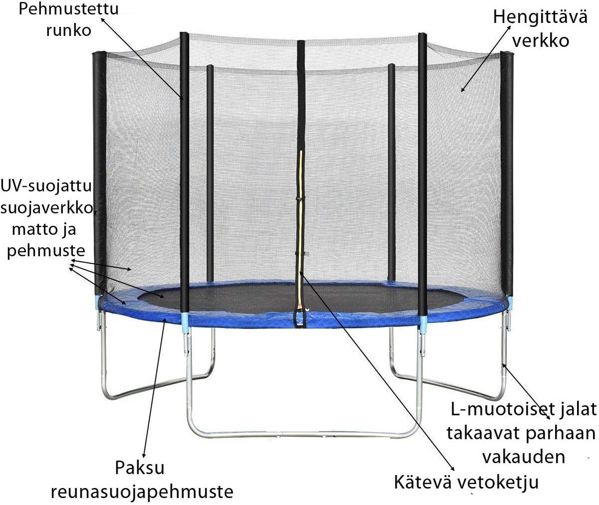 Hoppmatta 360 cm med säkerhetsnät – 150 kg, galvaniserad ram, 72 fjädrar