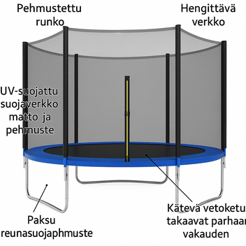 Trampoliini 244 cm turvaverkolla – galvanoitu runko, 48 jousta, 100 kg