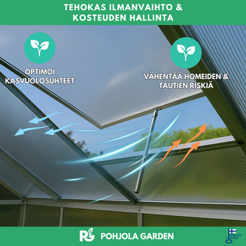 Kasvihuone 10 m² – 4 mm 800 g/m² kennolevyt, sokkeli, alumiinirunko