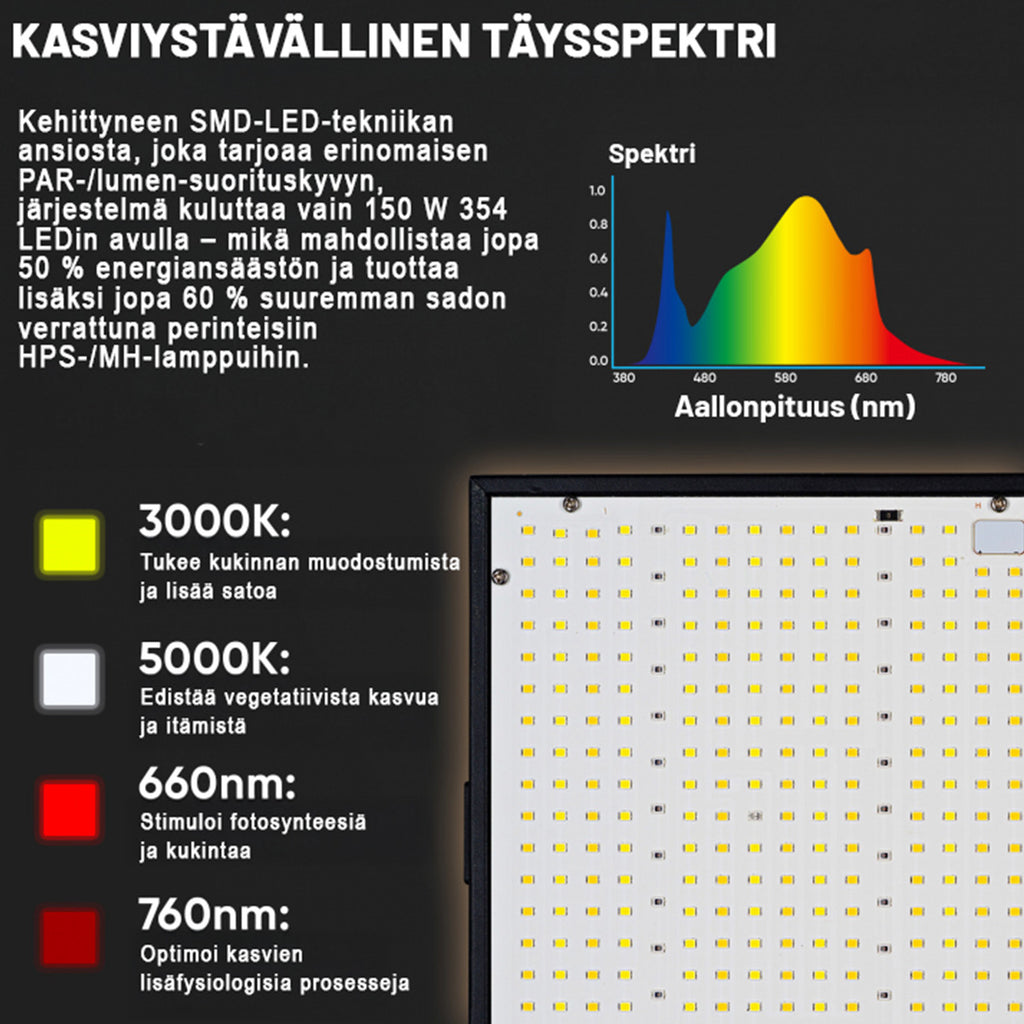 PlantiGrow Kasvatuslaatikko Kasveille LED-valoilla & ilmanvaihdolla, 4 eri kokoa