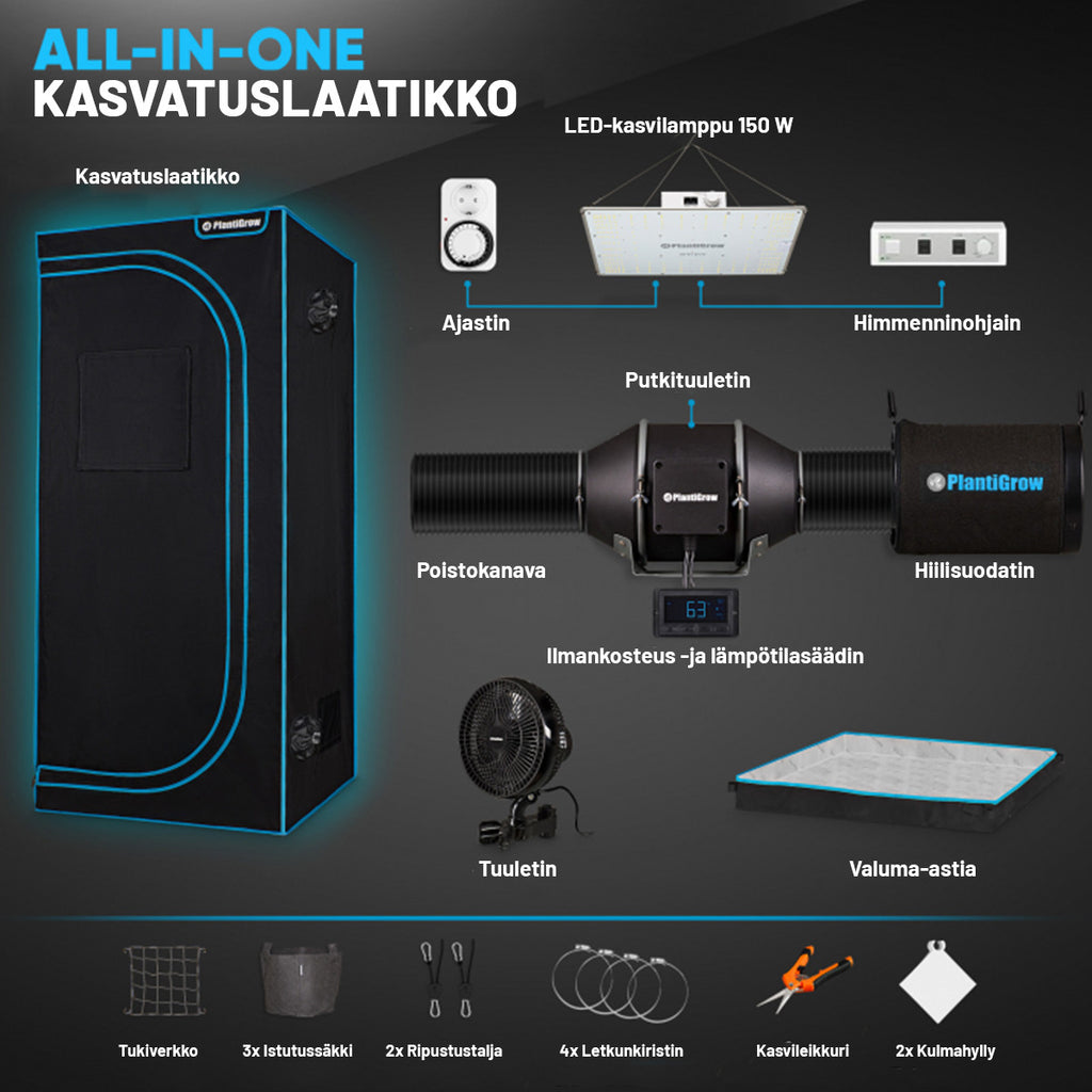 PRO Kasvatuslaatikko Kasveille LED-valoilla & ilmanvaihdolla, 4 eri kokoa