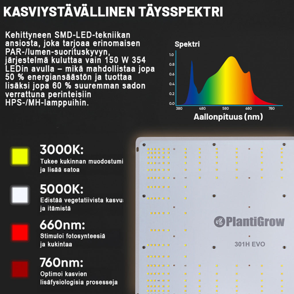 PRO Kasvatuslaatikko Kasveille LED-valoilla & ilmanvaihdolla, 4 eri kokoa