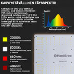 PRO Kasvatuslaatikko Kasveille LED-valoilla & ilmanvaihdolla, 4 eri kokoa