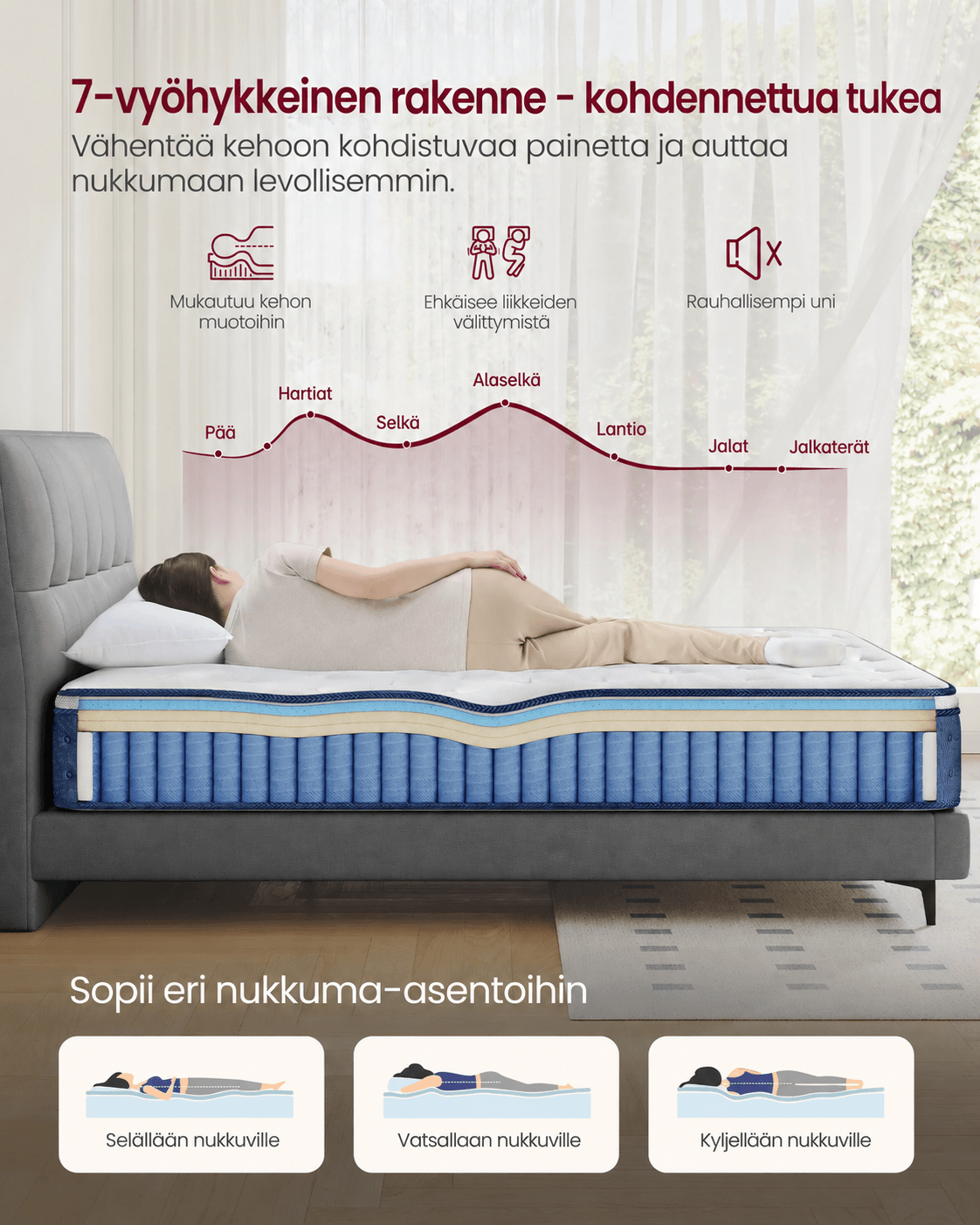 90 × 200 × 20 cm keskikova geelimuistivaahto- ja taskujousipatja, H3, 7 tukivyöhykettä, liike-eristys, hengittävä päällinen, sininen
