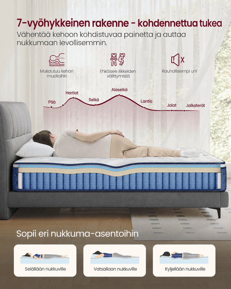 90 × 200 × 20 cm keskikova geelimuistivaahto- ja taskujousipatja, H3, 7 tukivyöhykettä, liike-eristys, hengittävä päällinen, sininen