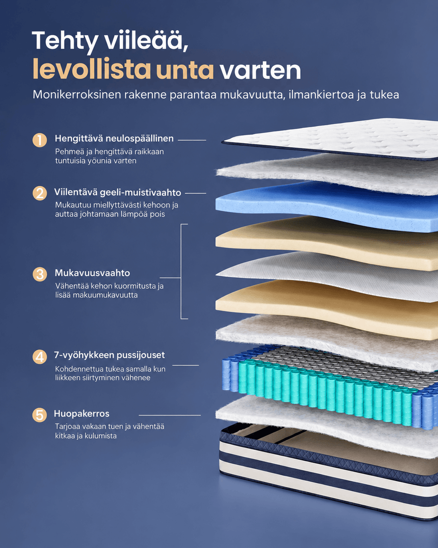 Patja 140 × 200 × 25 cm, taskujousi- ja geelimuistivaahtopatja, keskikova H3, 7 tukivyöhykettä, liike-eristys, hengittävä päällinen, sininen