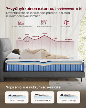 Patja 90 × 200 × 25 cm, keskikova geelimuistivaahto- ja taskujousipatja, H3, 7 tukivyöhykettä, liike-eristys, hengittävä päällinen, sininen